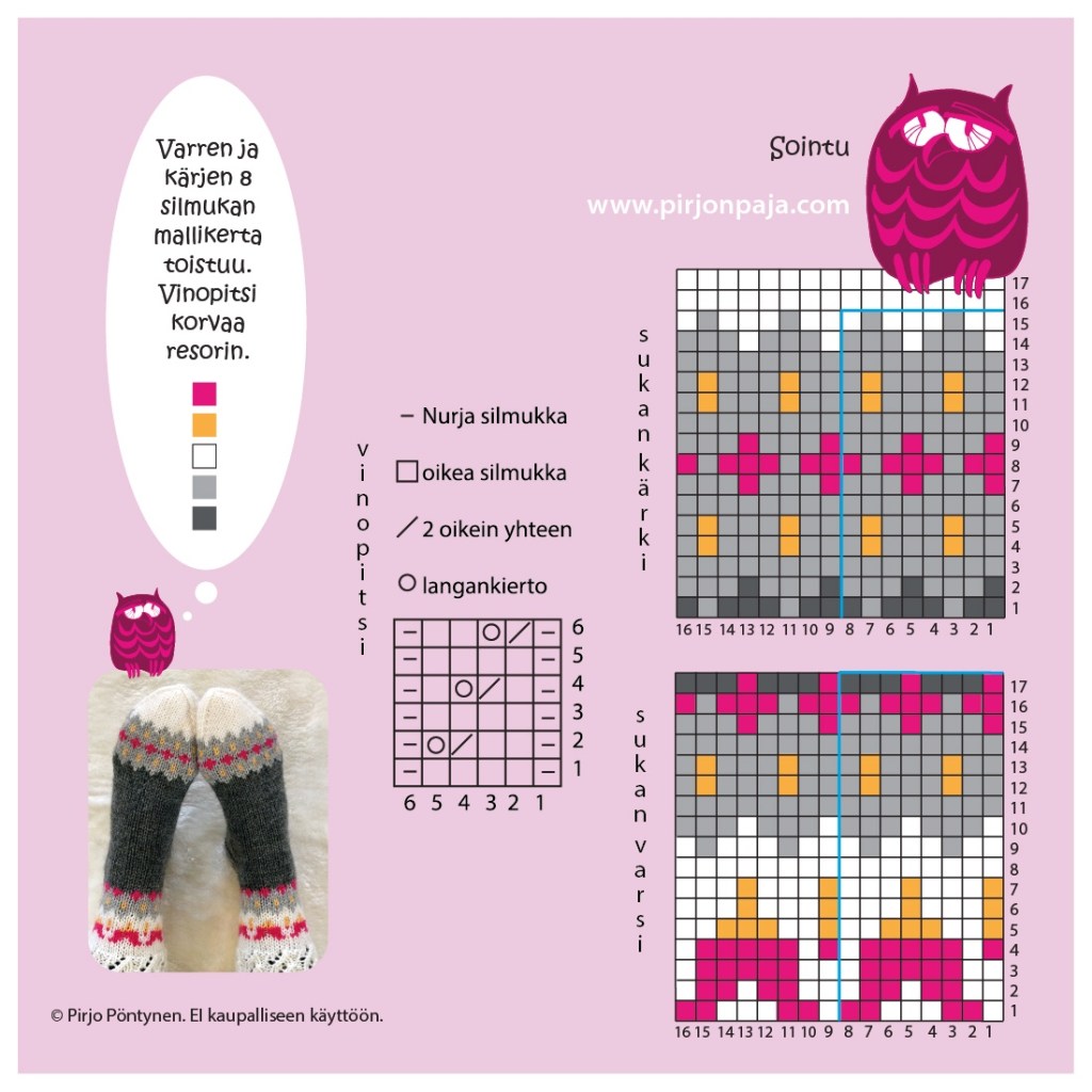 Sointu ruutupiirros Pirjon Paja