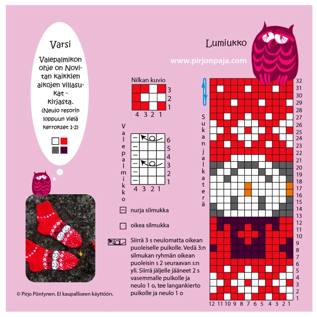 Lumiukko ruutupiirros Pirjon paja