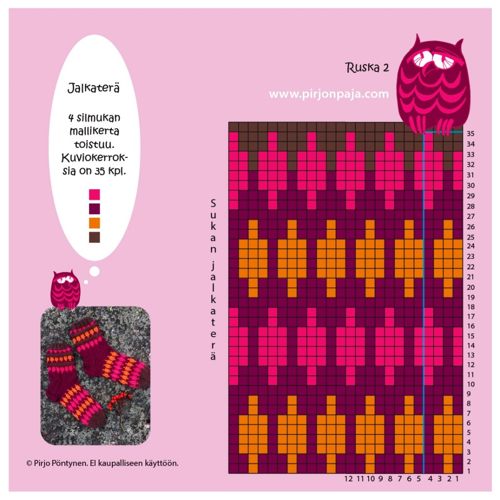 Ruska ruutupiirros 2 Pirjon paja