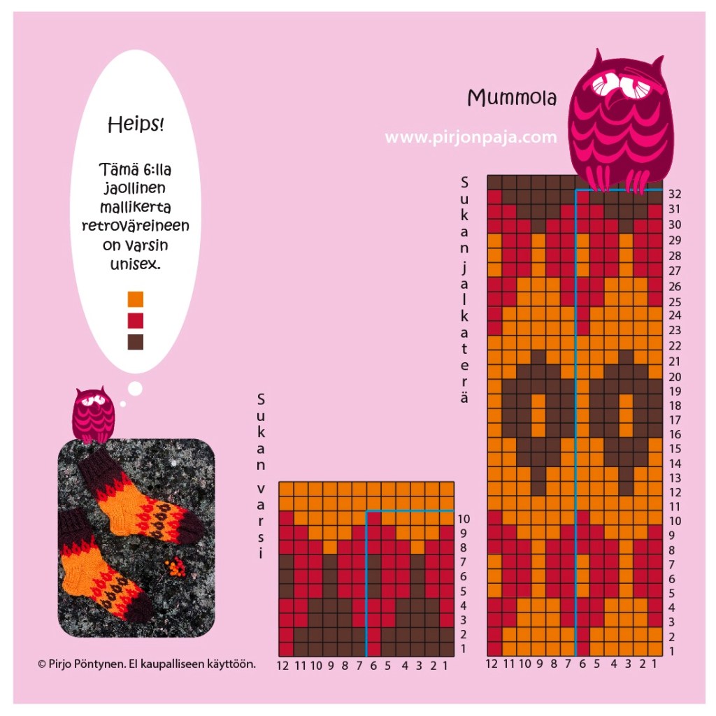 Mummola ruutupiirros Pirjon paja