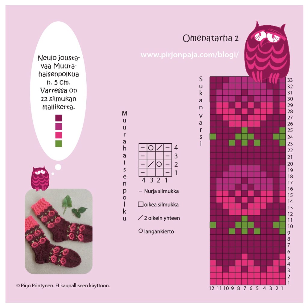 Omenatarha ruutupiirros 1 Pirjon paja