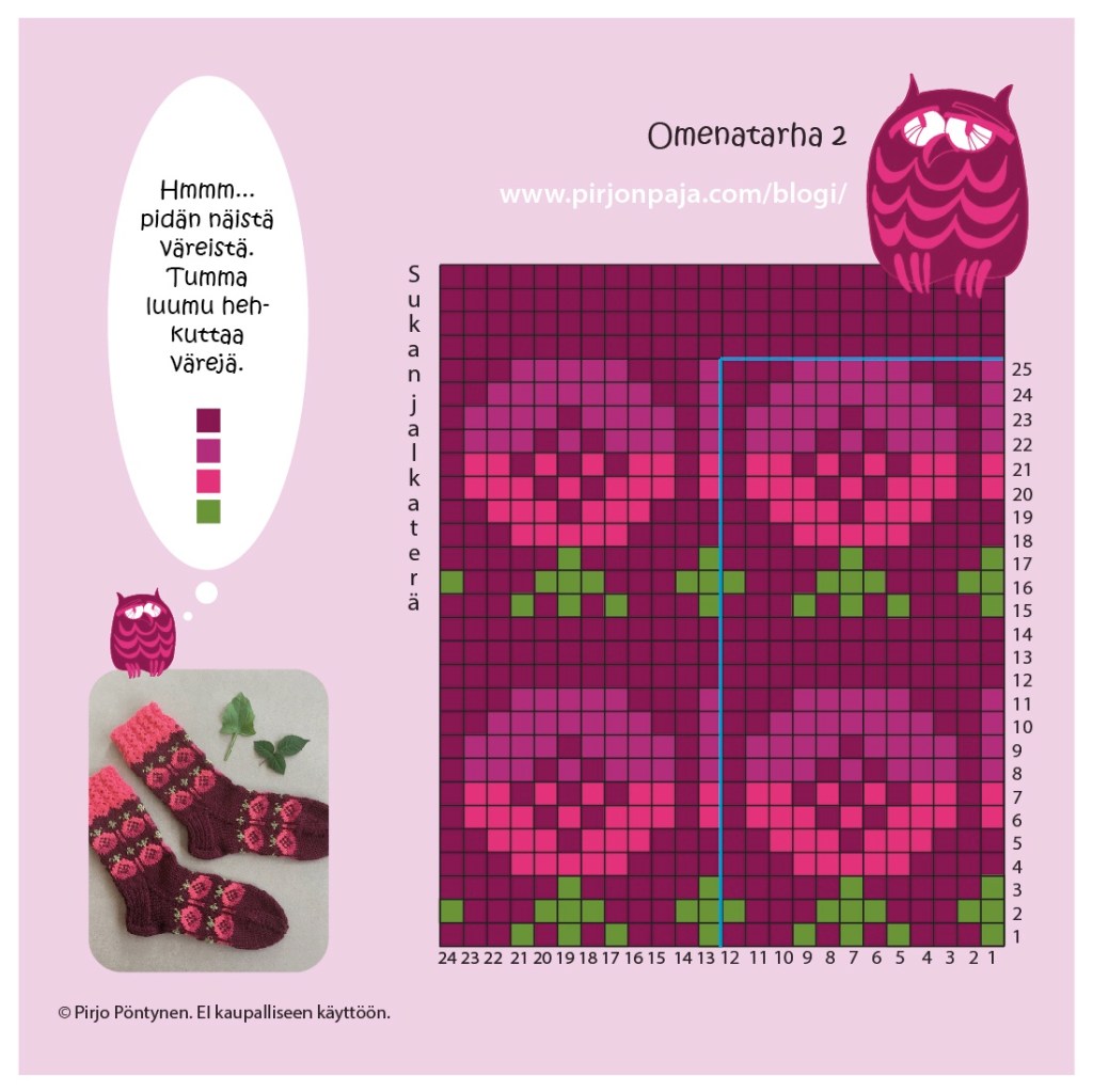 Omenatarha ruutupiirros 2 Pirjon paja