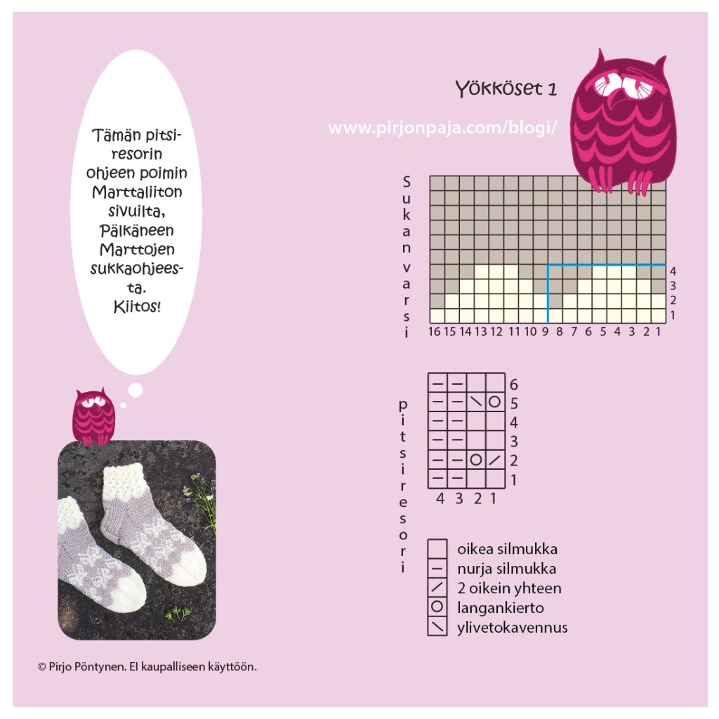 Yökköset ruutupiirros 1 Pirjon paja