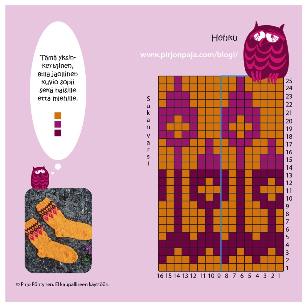 Hehku ruutupiirros Pirjon paja