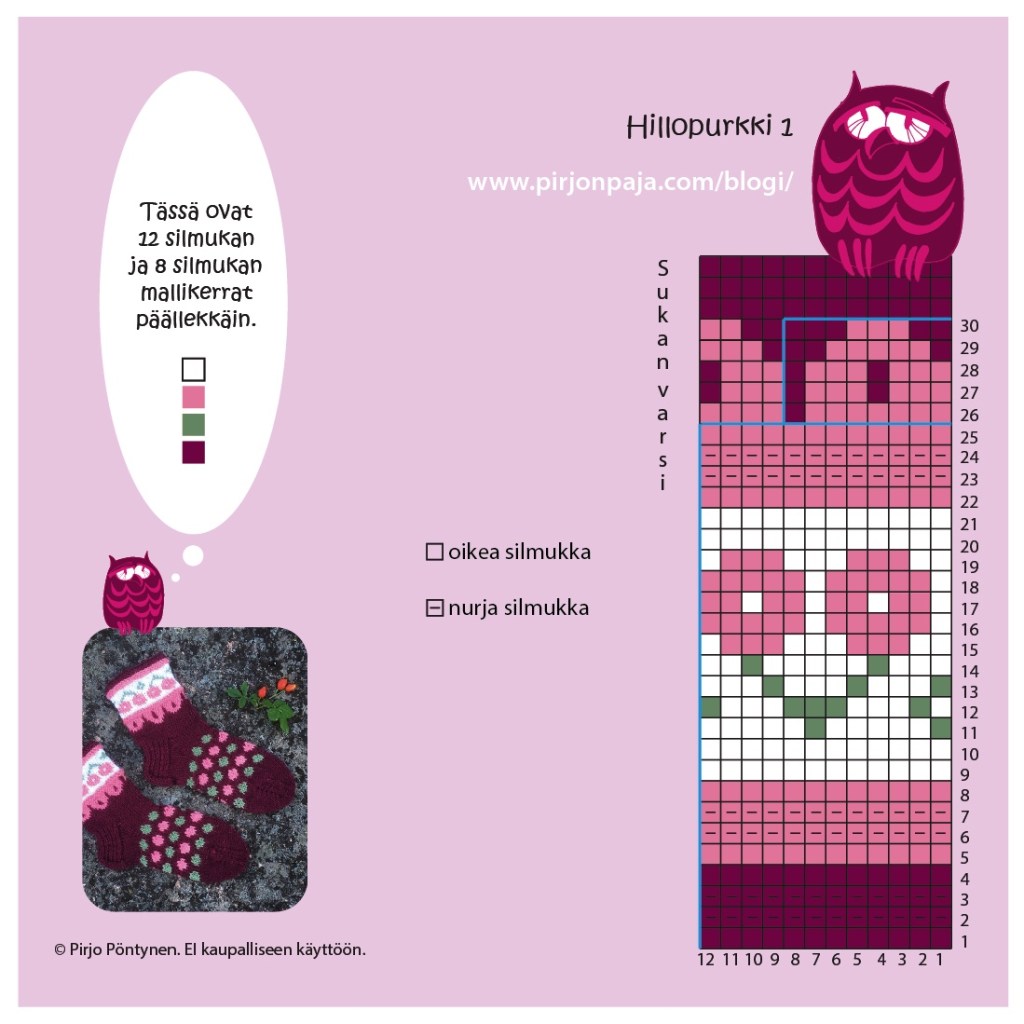 Hillopurkki ruutupiirros 1 Pirjon paja