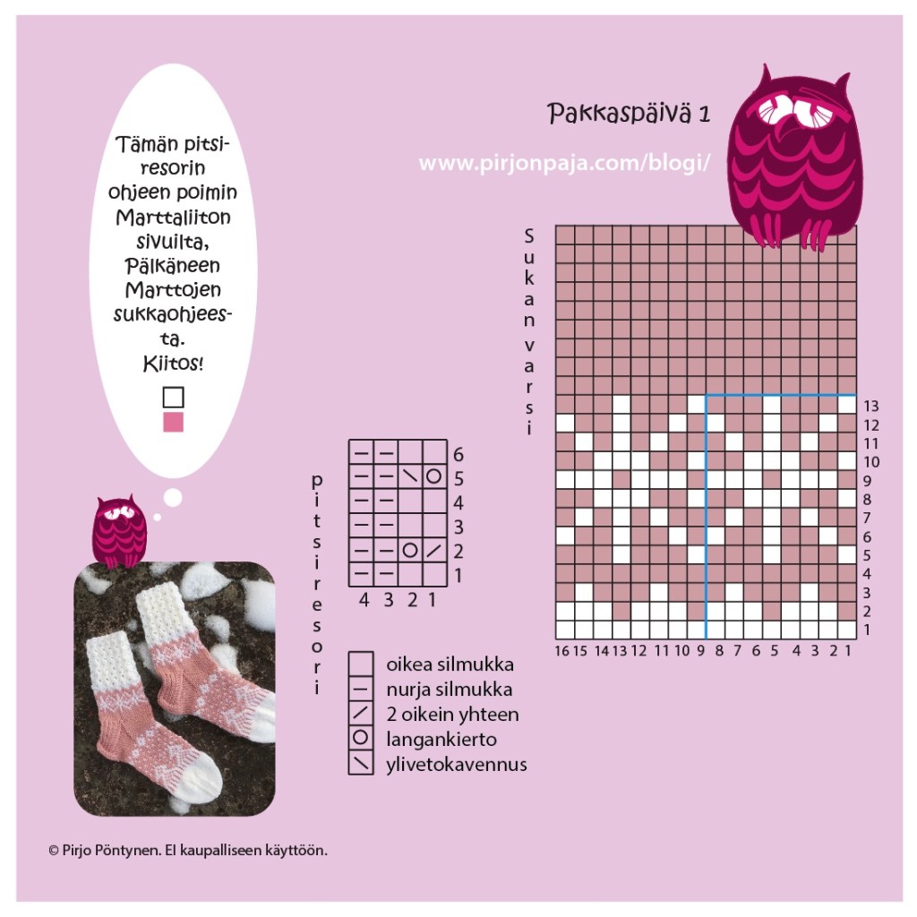 Pakkaspäivä ruutupiirros 1 Pirjon paja